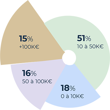 répartition candidatures qualifiées